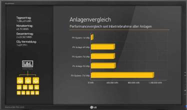 Darstellung verschiedener PV-Anlagen - Anlagenvergleich