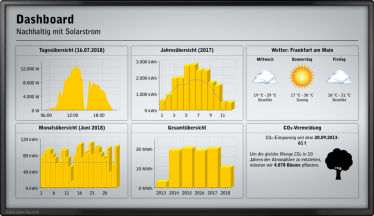 Solarfox Slide Modul