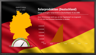 Solarfox Slide Modul