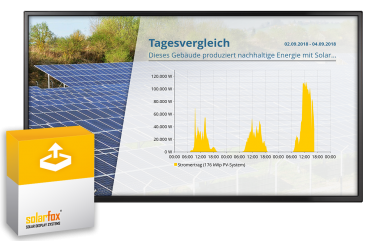 Solarfox Slide Modul