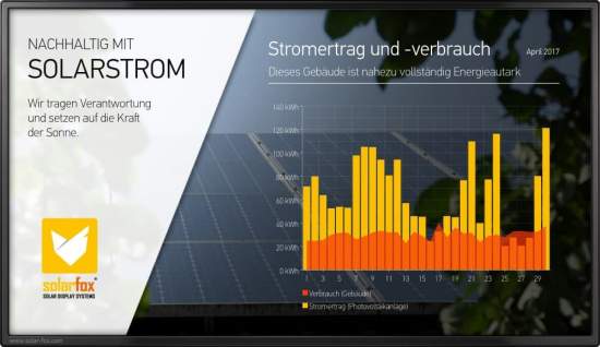Solar Display von Solarfox®