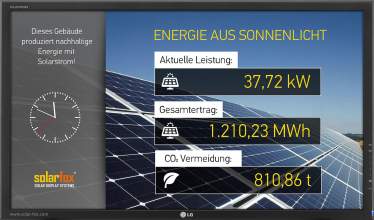 Photovoltaik Anzeige