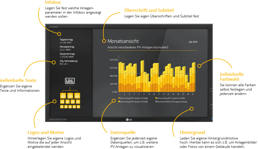 Solar Display - Solar Anzeigetafel von Solarfox